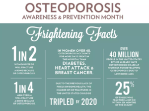What Every Woman Should Know About Osteoporosis: Associates in